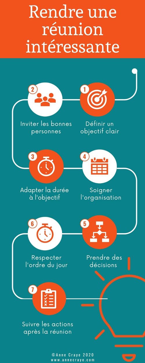 infographie qui represente les 7 règles à appliquer pour rendre une réunion intéressante et efficace - télétravail et présentiel - Anne Craye 2020