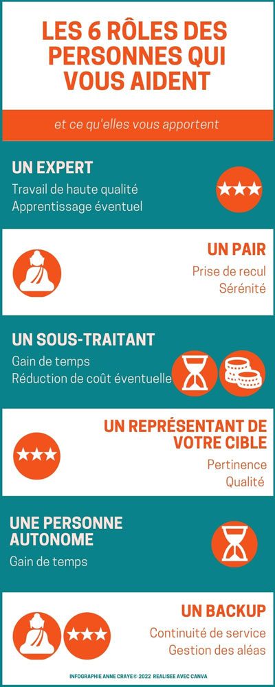 Les-6-personnes-qui-peuvent-vous-aider-anne-craye-web Infographie qui résume les différents types d'aide : qui solliciter pour quoi