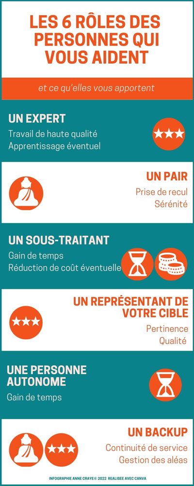 Infographie qui résume les différents types d'aide : qui solliciter pour quoi